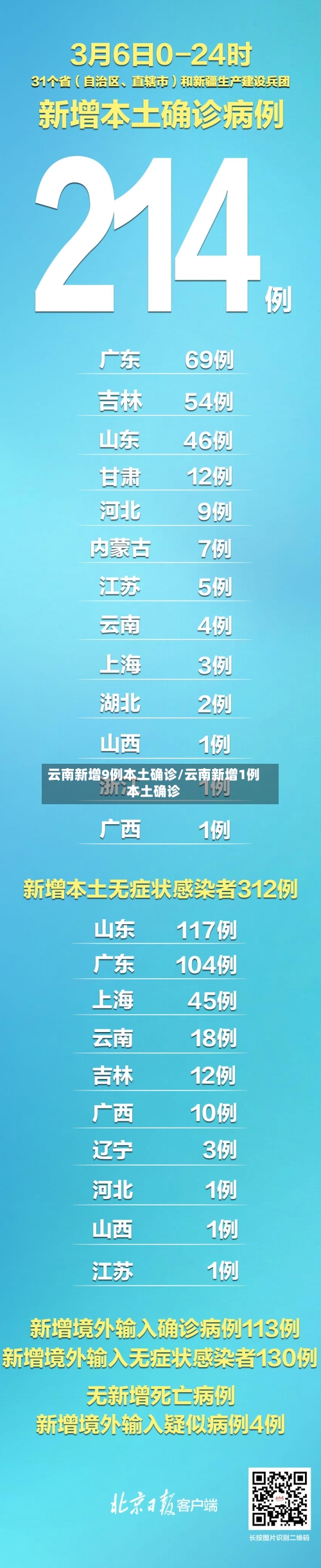 云南新增9例本土确诊/云南新增1例本土确诊-第2张图片