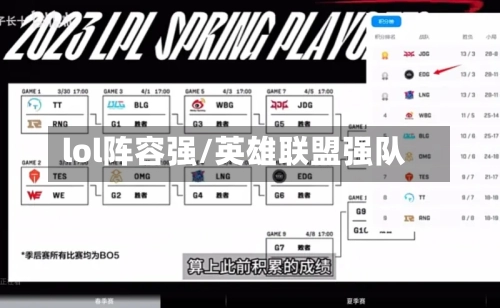 lol阵容强/英雄联盟强队