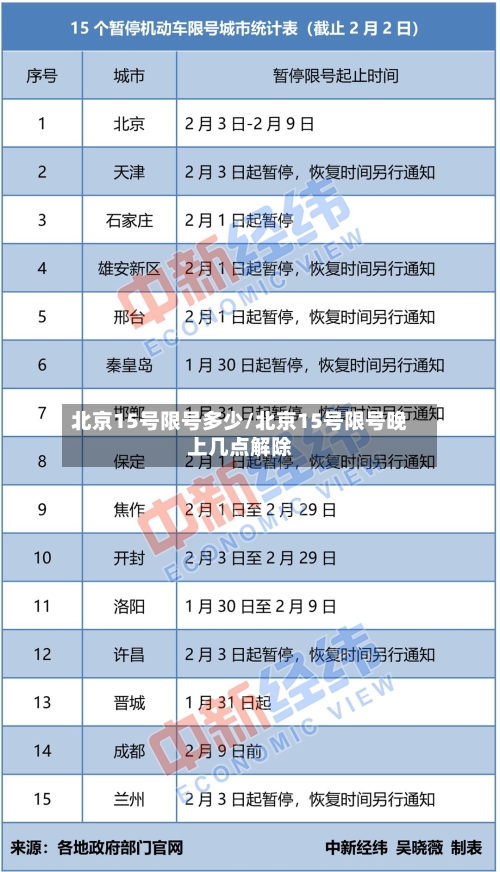 北京15号限号多少/北京15号限号晚上几点解除