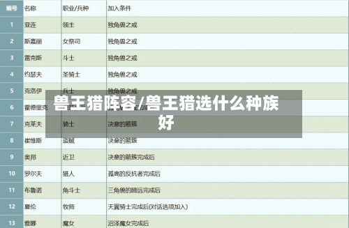 兽王猎阵容/兽王猎选什么种族好