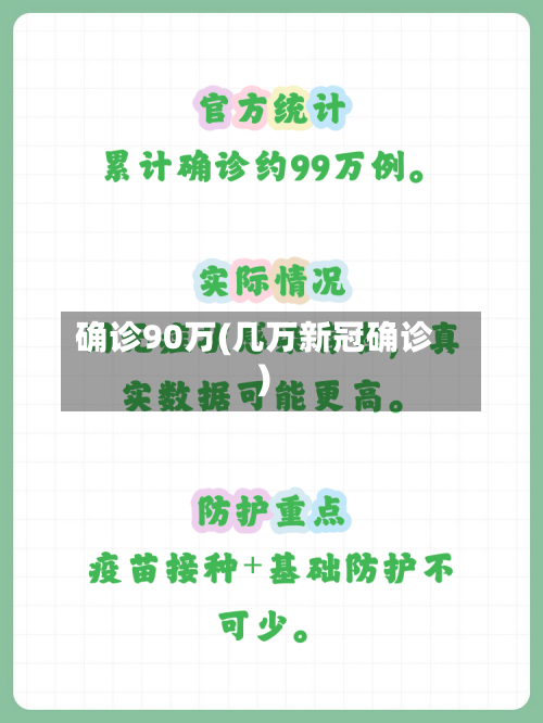 确诊90万(几万新冠确诊)-第2张图片