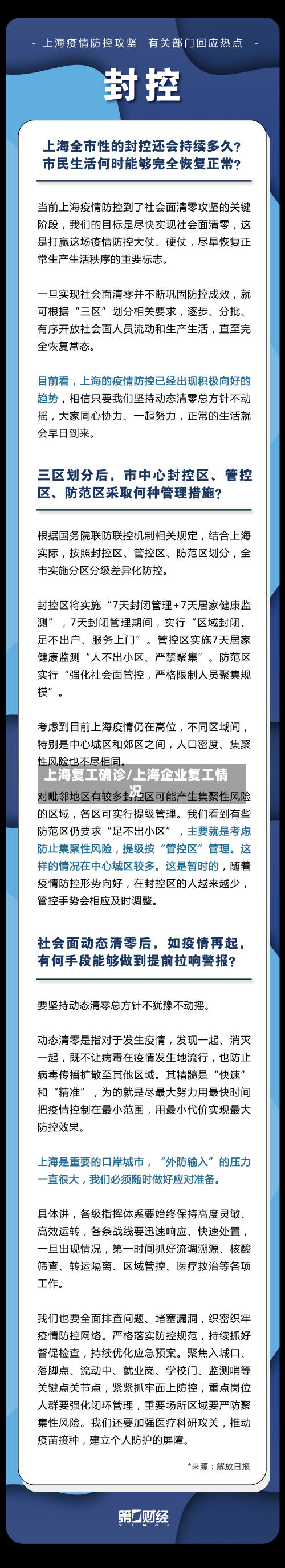 上海复工确诊/上海企业复工情况