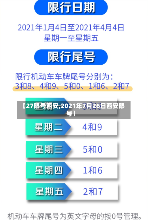 【27限号西安,2021年7月26日西安限号】-第2张图片