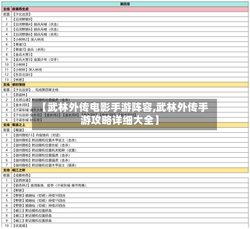 【武林外传电影手游阵容,武林外传手游攻略详细大全】-第2张图片