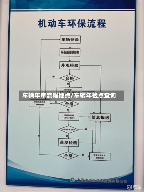 车辆年审流程地点/车辆年检点查询