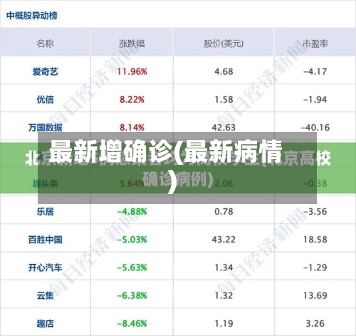 最新增确诊(最新病情)
