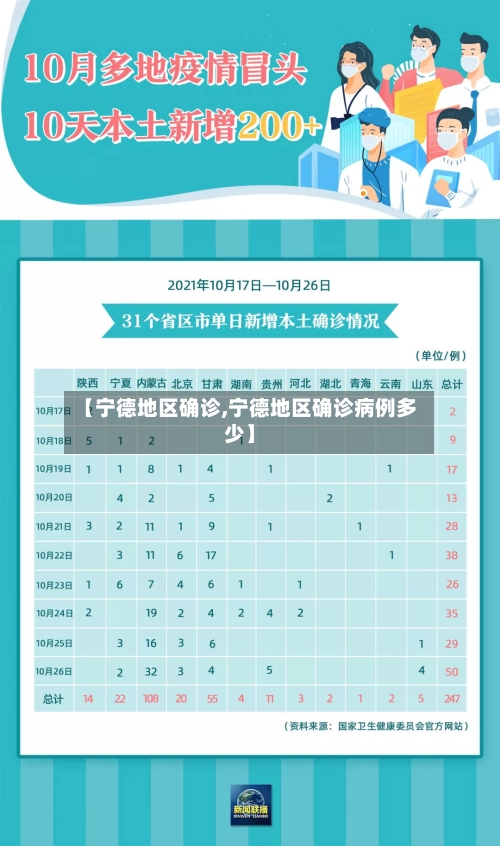 【宁德地区确诊,宁德地区确诊病例多少】