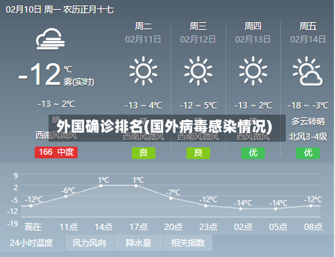 外国确诊排名(国外病毒感染情况)-第3张图片