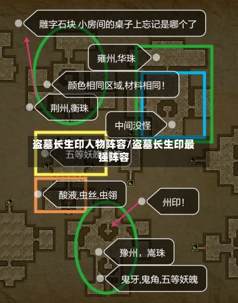 盗墓长生印人物阵容/盗墓长生印最强阵容-第2张图片