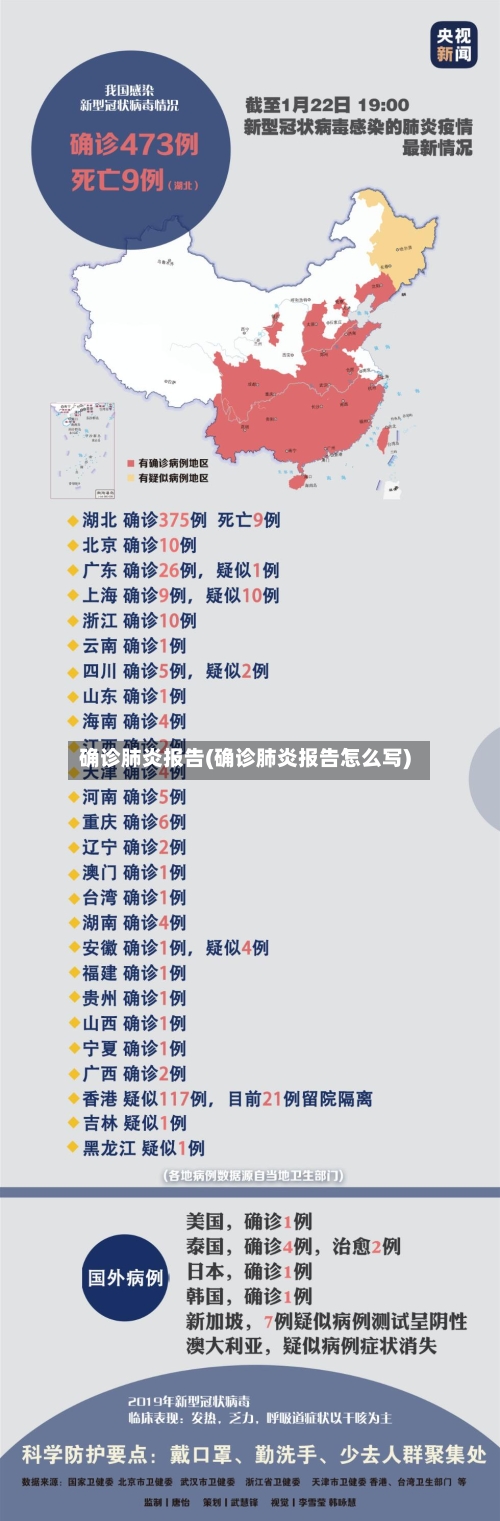 确诊肺炎报告(确诊肺炎报告怎么写)-第2张图片