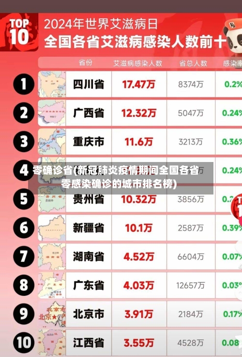 零确诊省(新冠肺炎疫情期间全国各省零感染确诊的城市排名榜)-第2张图片