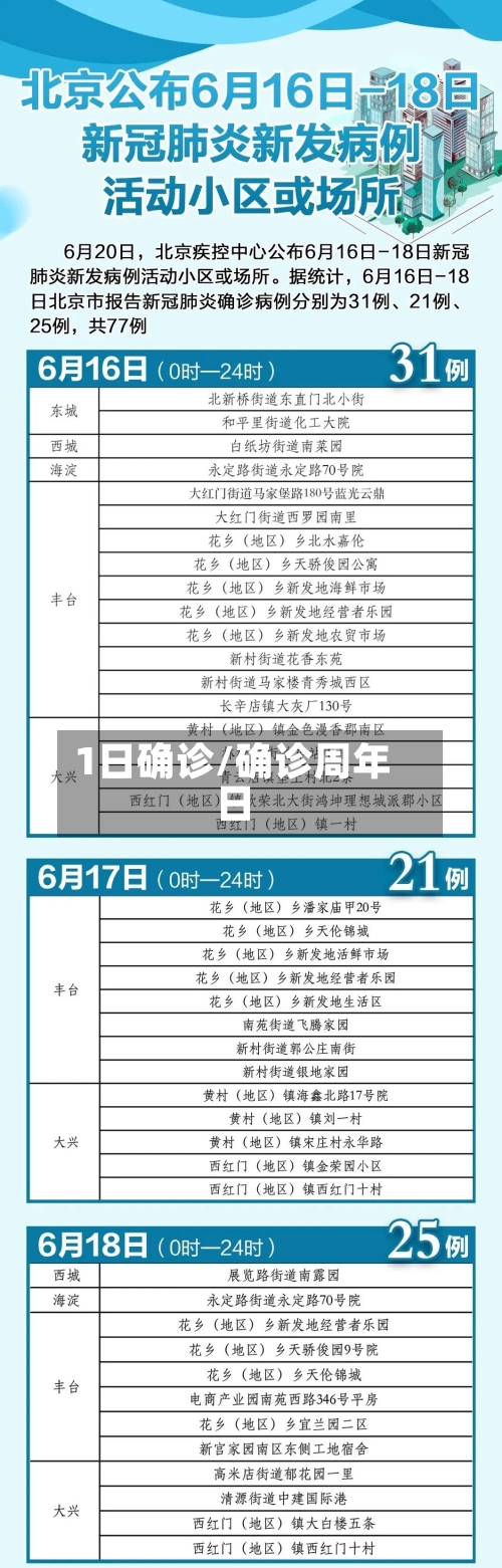 1日确诊/确诊周年日-第2张图片