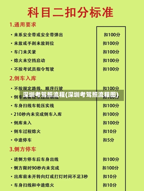 深圳考驾照流程(深圳考驾照流程图)-第2张图片