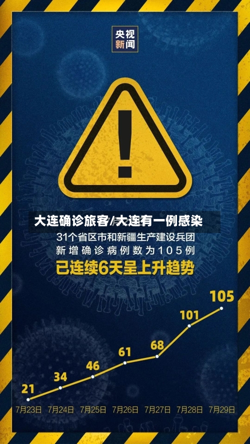 大连确诊旅客/大连有一例感染-第2张图片