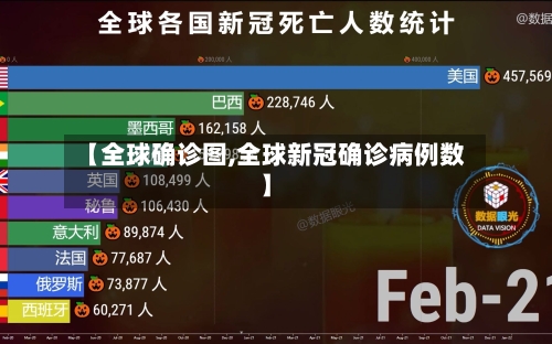【全球确诊图,全球新冠确诊病例数】-第3张图片