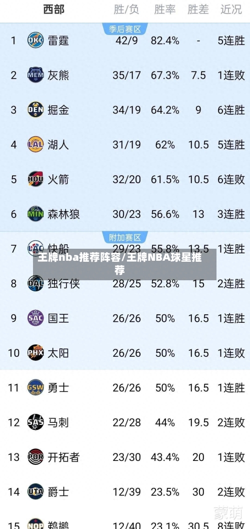 王牌nba推荐阵容/王牌NBA球星推荐-第2张图片