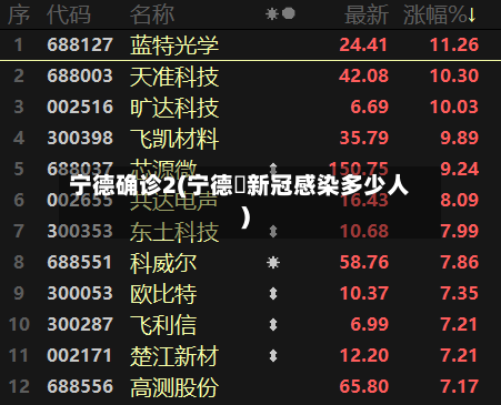 宁德确诊2(宁德巿新冠感染多少人)