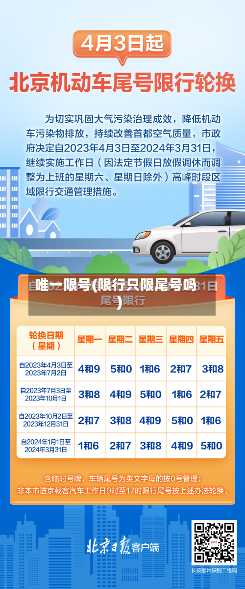 唯一限号(限行只限尾号吗)