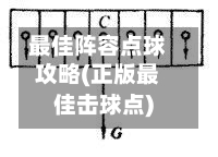 最佳阵容点球攻略(正版最佳击球点)
