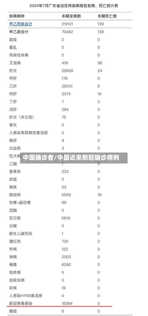 中国确诊者/中国近来新冠确诊病例