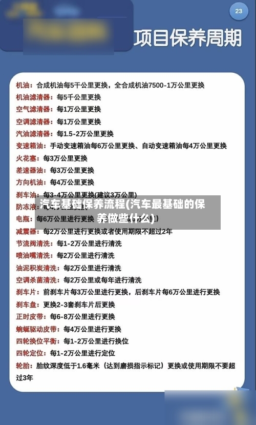 汽车基础保养流程(汽车最基础的保养做些什么)