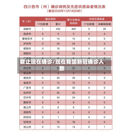截止现在确诊/现在我国新冠确诊人数