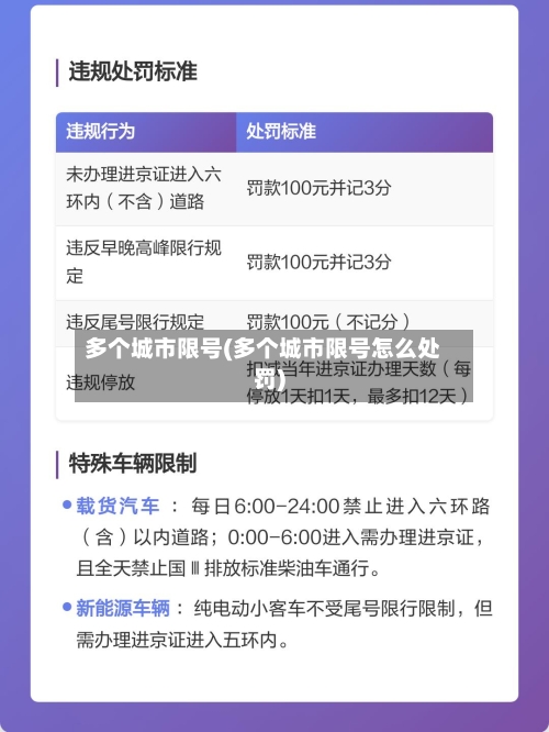 多个城市限号(多个城市限号怎么处罚)