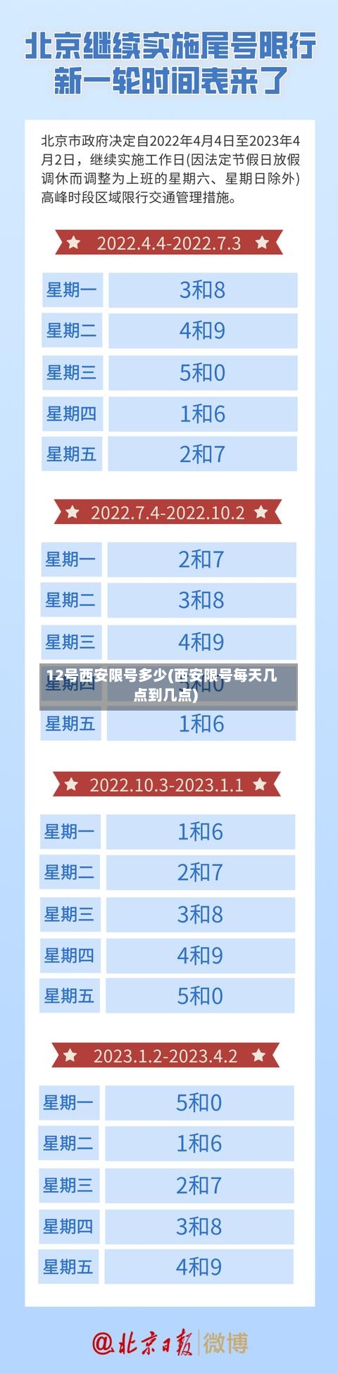 12号西安限号多少(西安限号每天几点到几点)-第2张图片