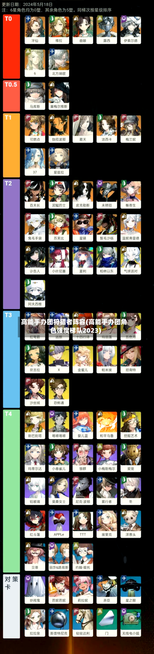 高能手办团狩猎者阵容(高能手办团角色强度梯队2023)