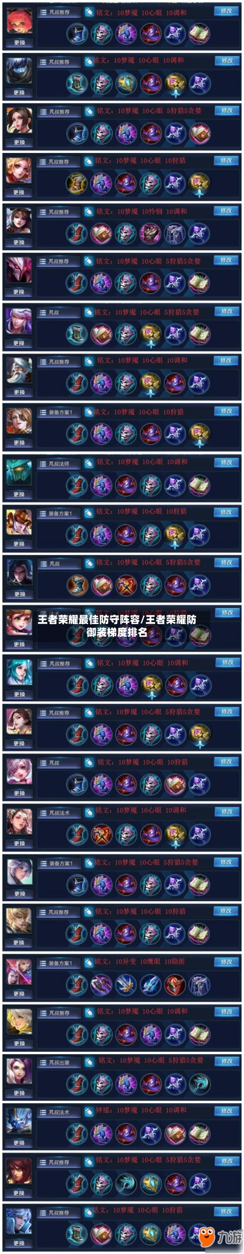 王者荣耀最佳防守阵容/王者荣耀防御装梯度排名-第2张图片
